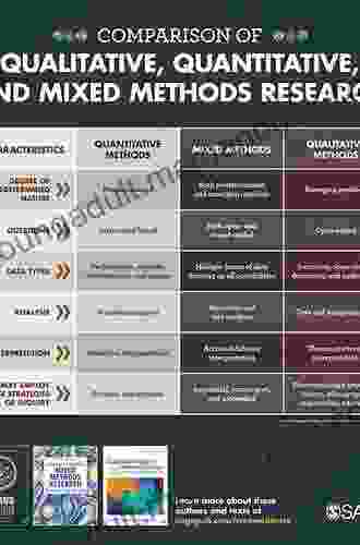 Research Methods For Political Science: Quantitative Qualitative And Mixed Method Approaches